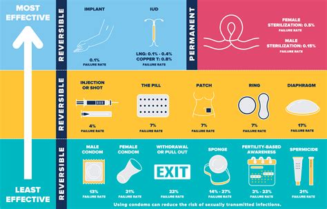 are contraceptives affordable or expensive